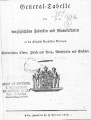 General-Tabelle der vorzüglichsten Fabricken und Manufakturen in den Königlich Preußischen Provinzen 