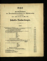 Beiheft zu den Haushaltsplänen der Provinzialverwaltung der Rheinprovinz / 1911/12,BEIH