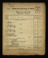 Budget der Armen-Verwaltung zu Köln / 1855